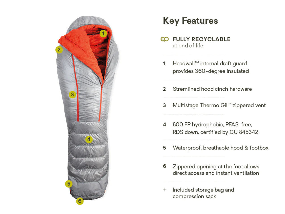 Nemo Coda 25-35 Endless Promise (Regular) Nemo Equipment