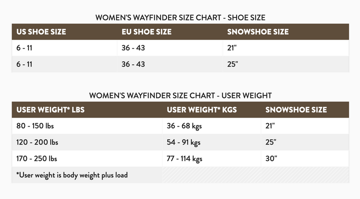 TUBBS Women's Wayfinder Snowshoe