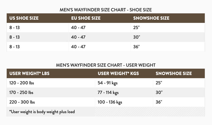 TUBBS Men's Wayfinder Snowshoe