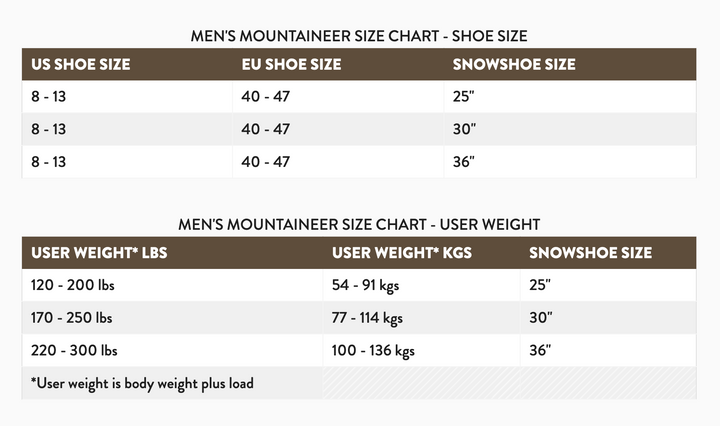 TUBBS Men's Mountaineer Snowshoe