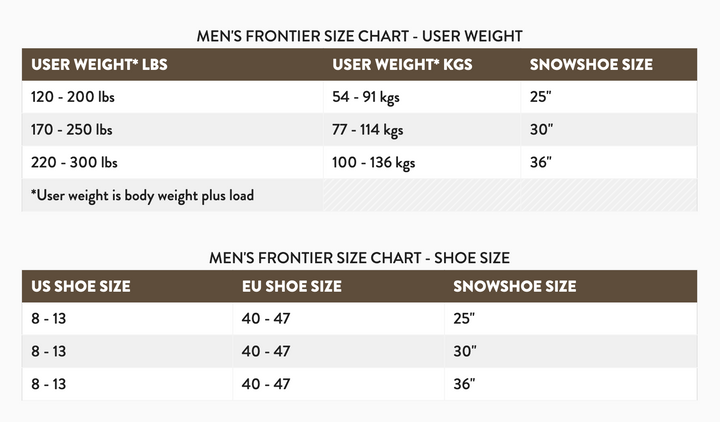 TUBBS Men's Frontier Snowshoe