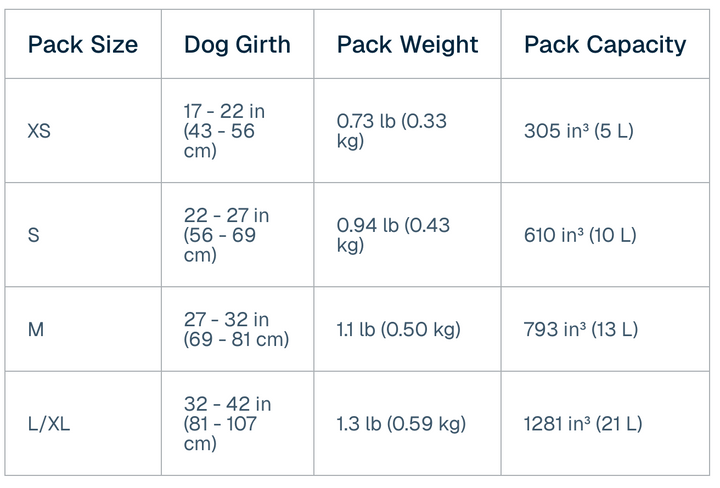 Ruffwear Approach Dog Backpack Ruffwear