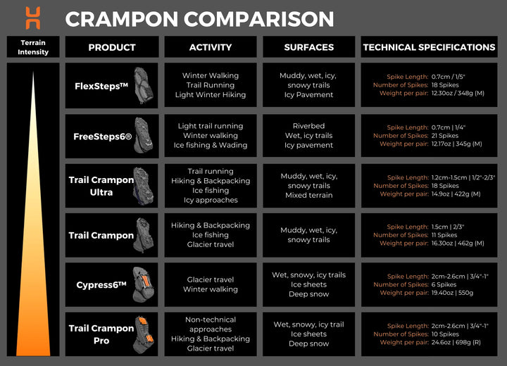 Hillsound Trail Crampon